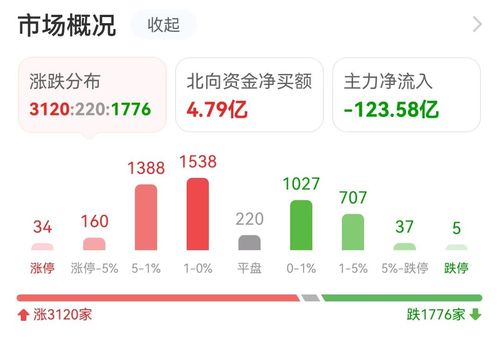 21亿资金抢筹，计算机板块领涨！拓维信息7亿封板引爆软件开发热潮