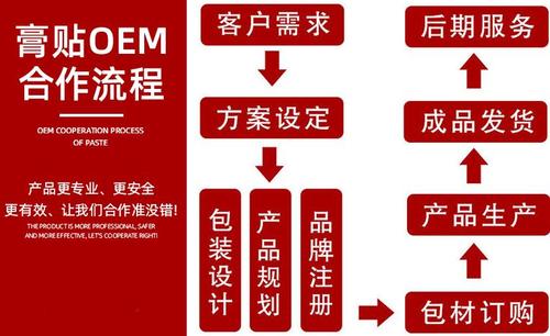 代加工成膜冷敷凝胶与骨病冷敷凝胶OEM代理加工 一站式解决方案